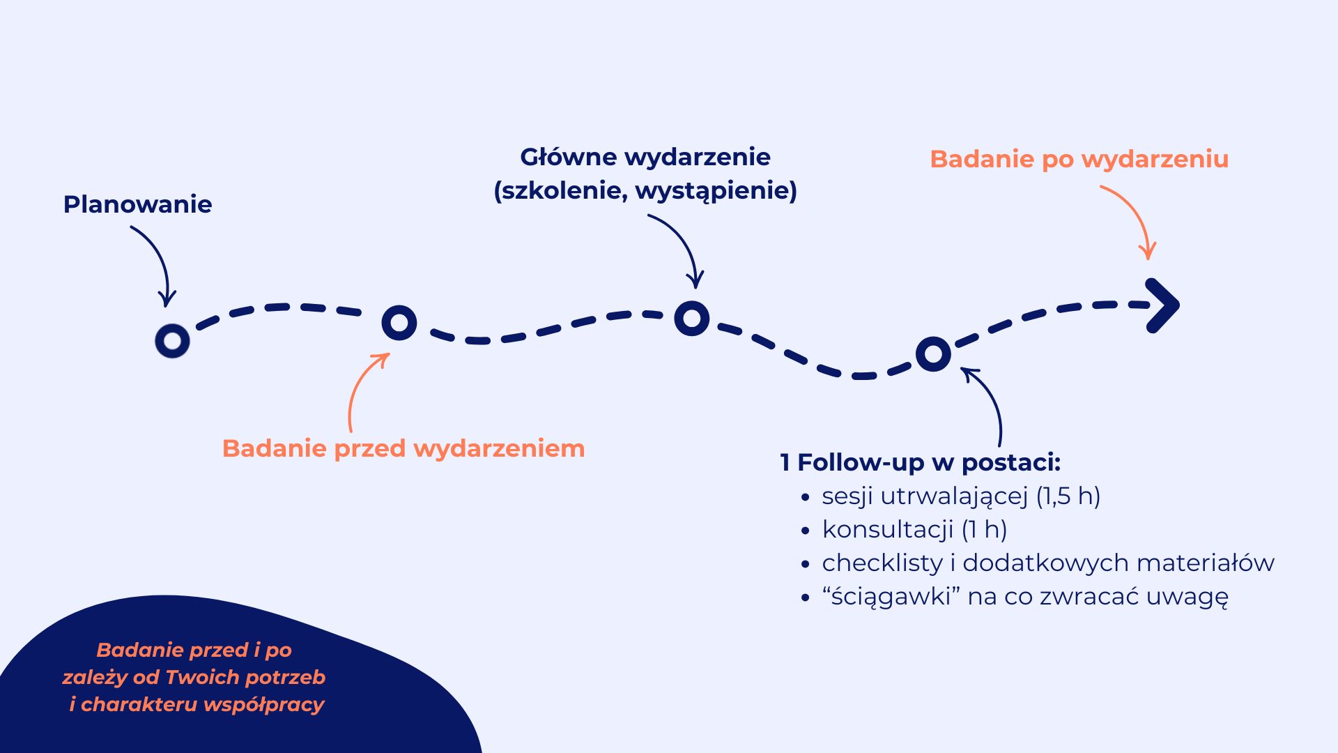Proces współpracy z Kamilem Godawskim