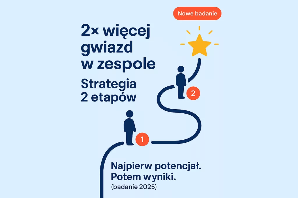 Gwiazdy w Firmie? Zarządzaj Talentami jak w MLB i podwój ich liczbę 5 Gwiazdy w Firmie? Zarządzaj Talentami jak w MLB i podwój ich liczbę