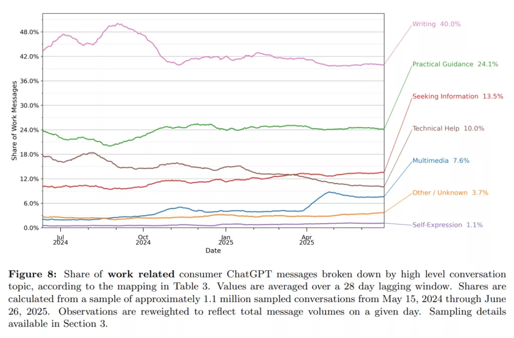 NAJWIĘKSZE badanie OpenAI nad korzystaniem z ChatGPT 4 kamil godawski image