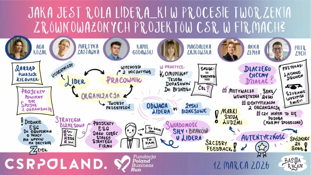 kamil godawski BasiaRysuje panel CSR